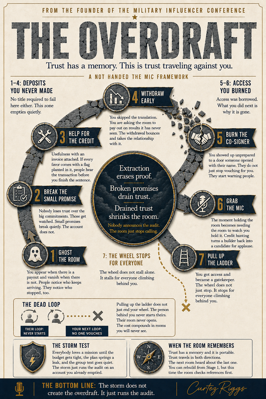 The Overdraft framework